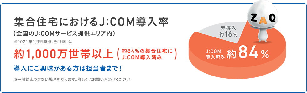集合住宅における J:COM導入率(全国の J:COMサービス提供エリア内)※2021年1月末時点。当社調べ。約1,000万世帯以上(約84%の集合住宅にJ:COM導入済み)導入にご興味がある方は担当者まで!※一部対応できない場合もあります。詳しくはお問い合わせください。