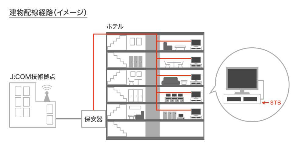 配信方法(棟内イメージ)