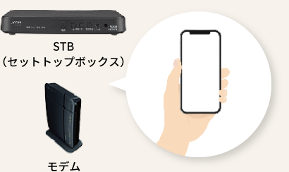初期設定のイメージ